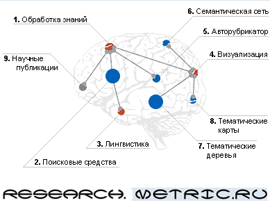 research.metric.ru